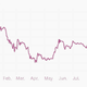 Image for article titled Bitcoin is plunging again